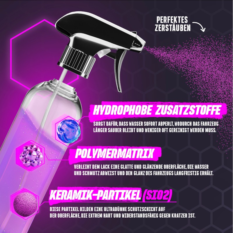Shiny Chiefs CERAMIC FUSION - SPRÜHVERSIEGELUNG 500ml