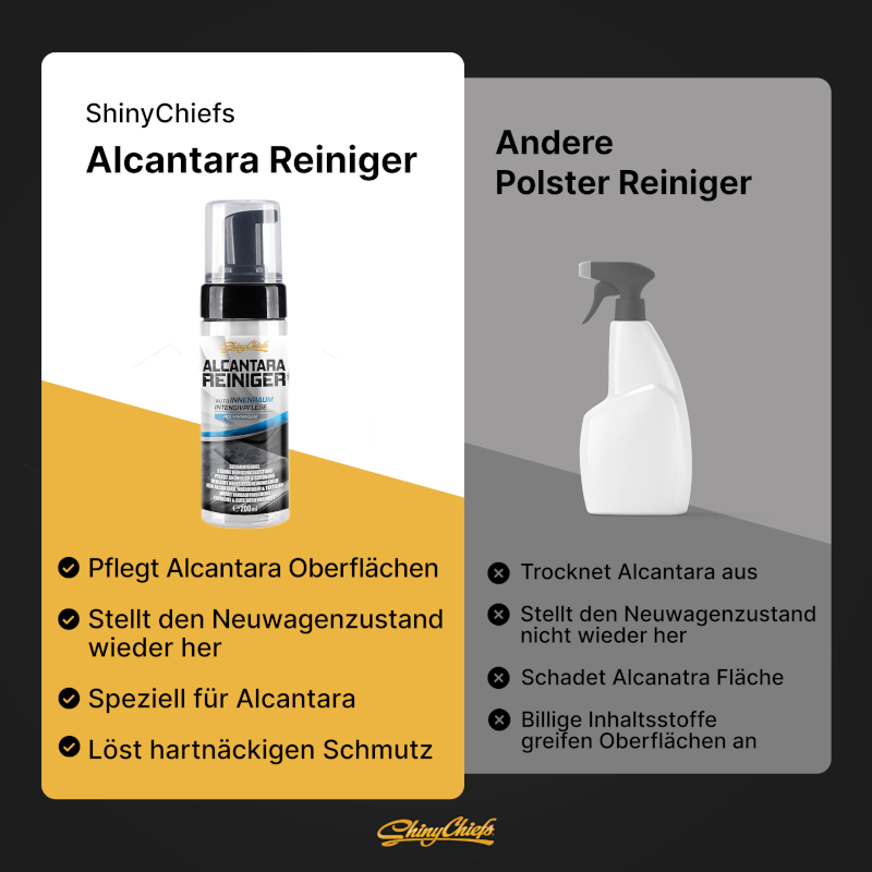 Shiny Chiefs ALCANTARA REINIGER 200ml